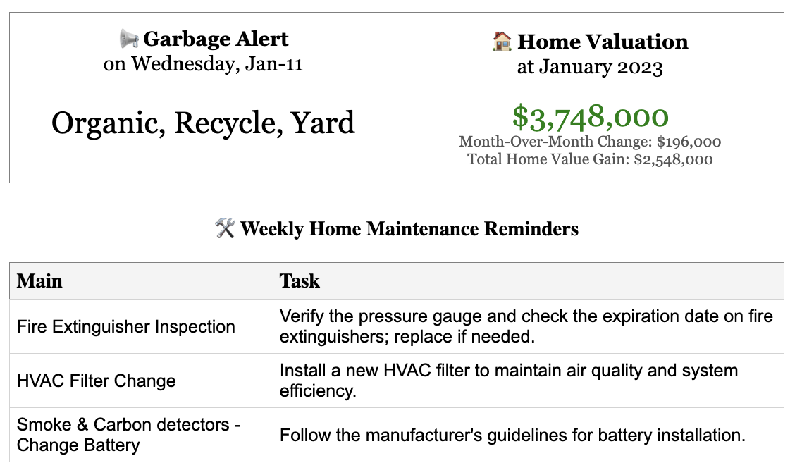 Dashboard of InspectNest, showing overall analysis of property and neighbourhood.